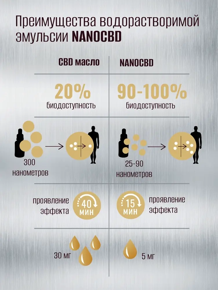 Водорастворимое NanoCBD + Серебро (30мл) MotherPlant